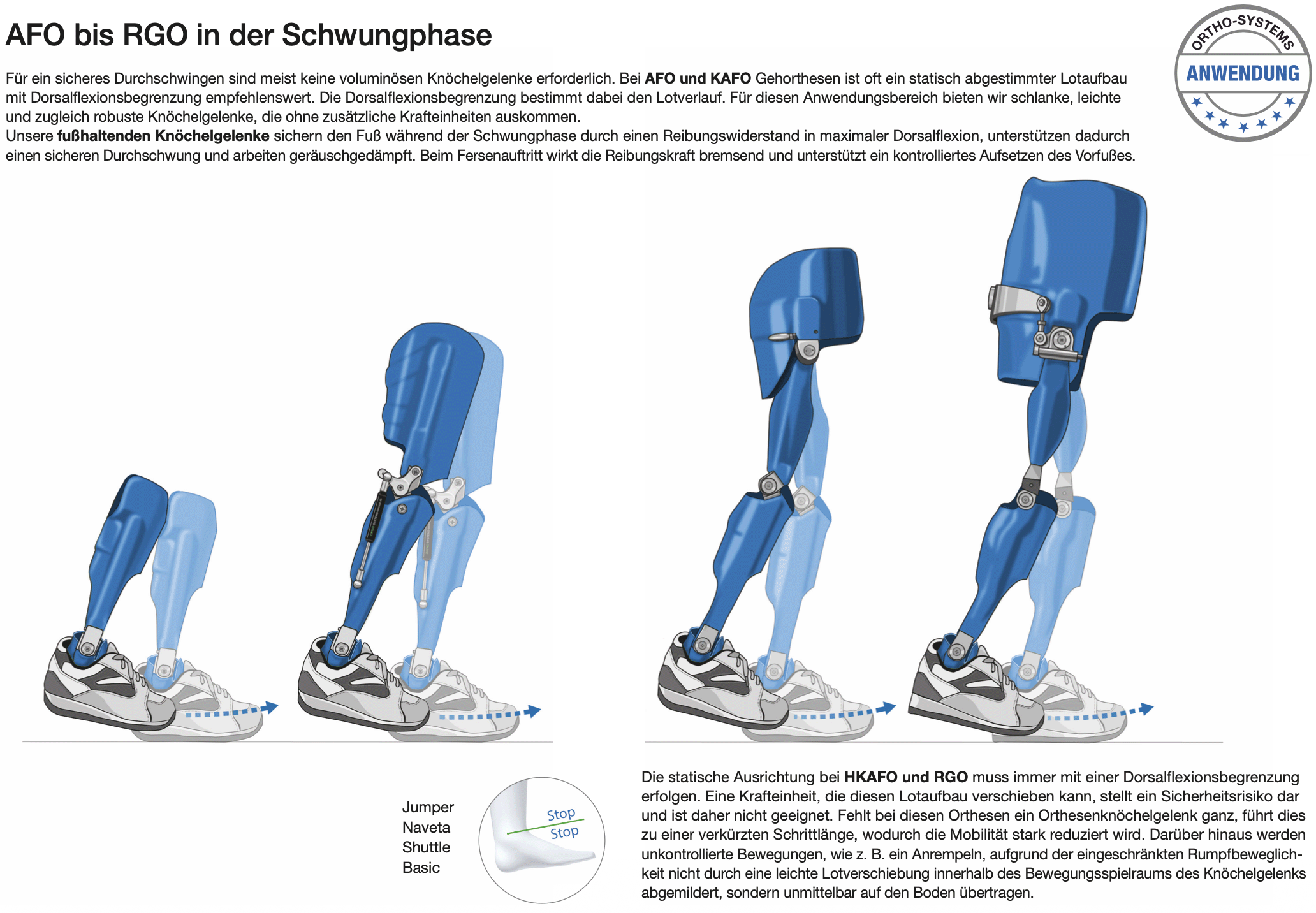 AFO bis RGO in der Schwungphase - Bild1