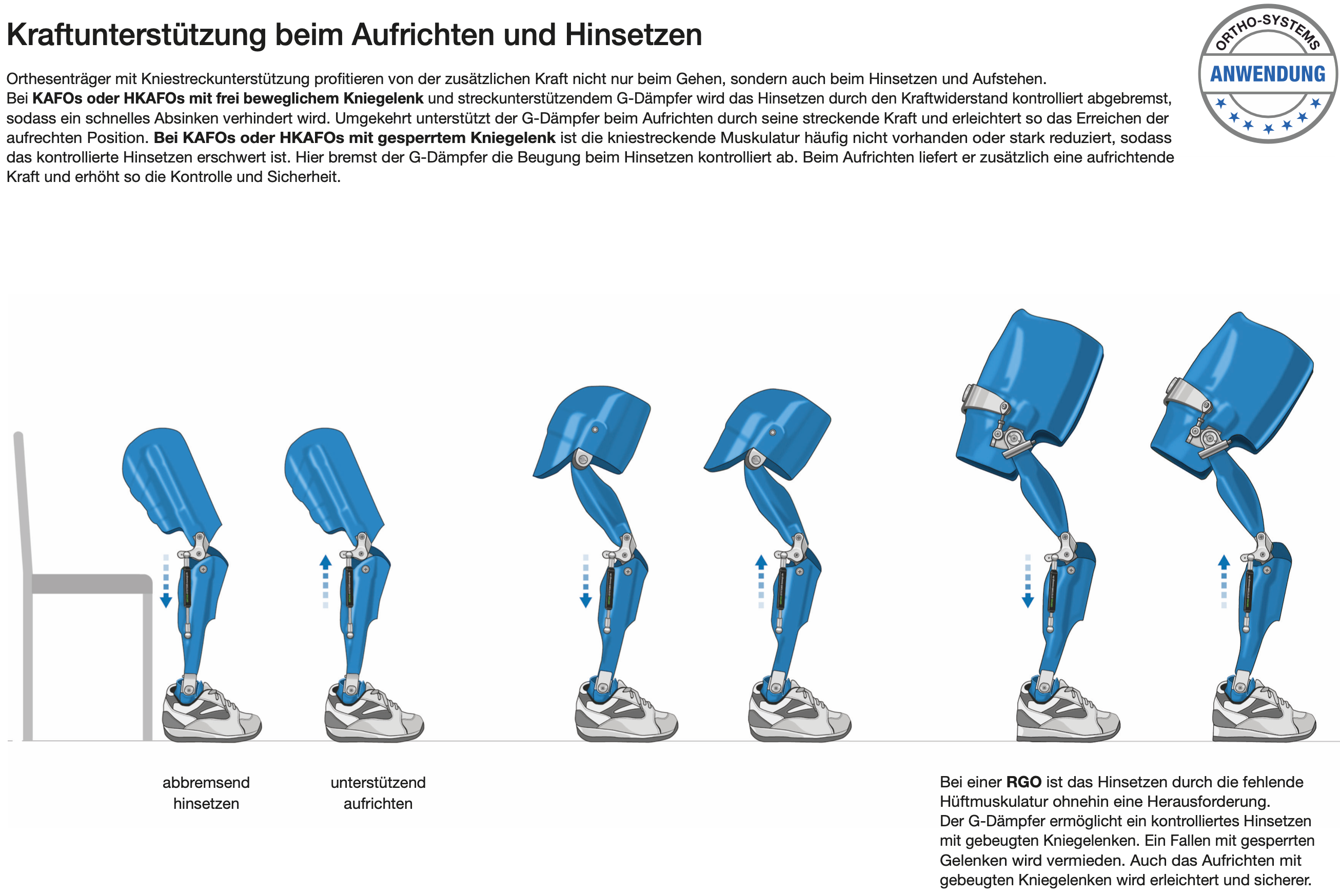Anwendungsbereiche von Streckhilfen - Bild1