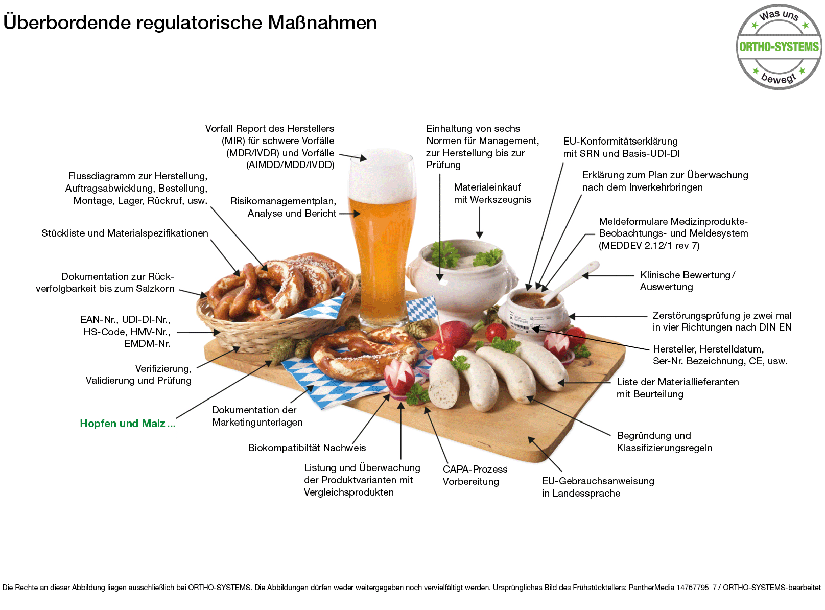 Regulatorische Maßnahmen - Teil 1