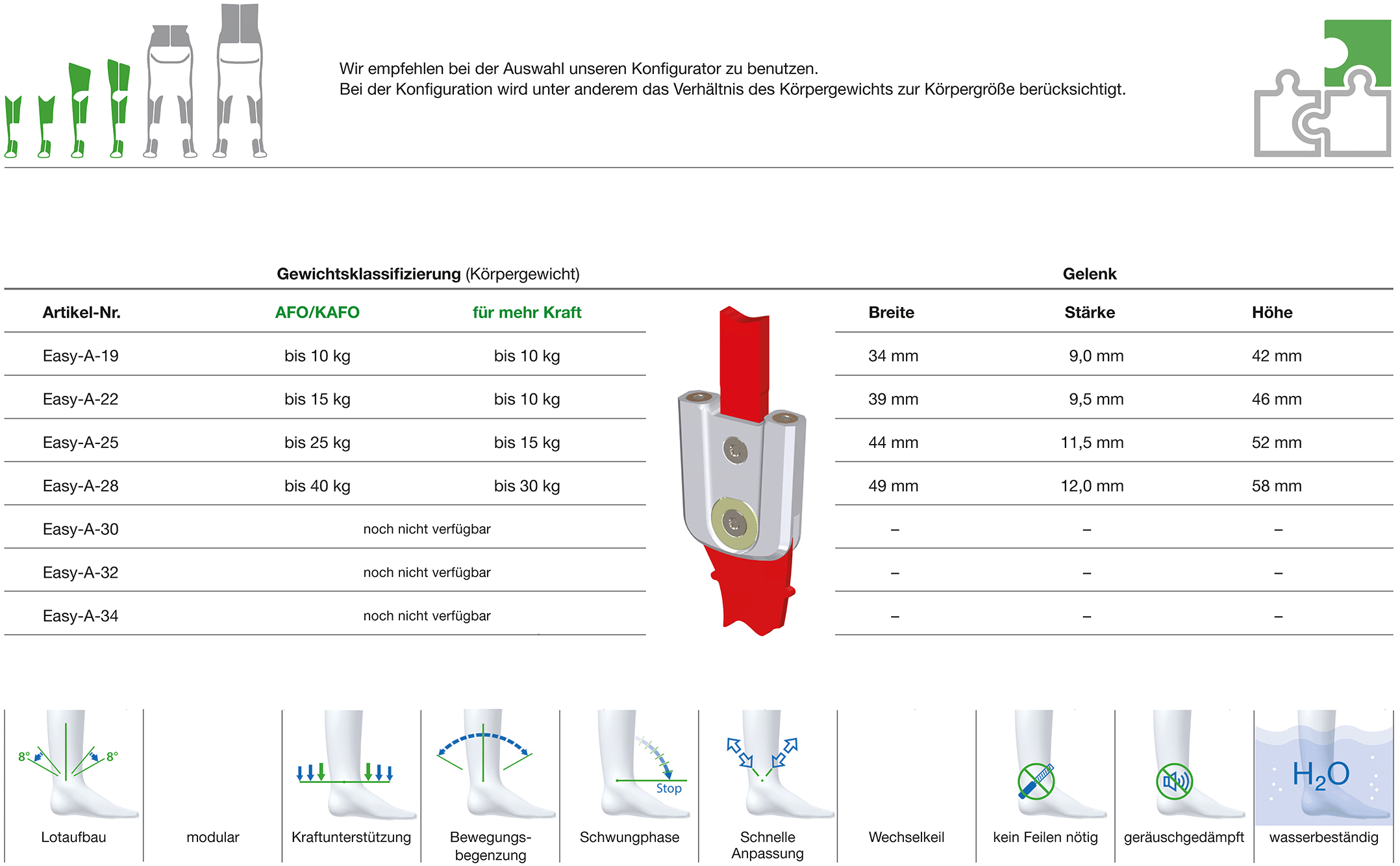 Easy-A Kniegelenk Klassifizierung