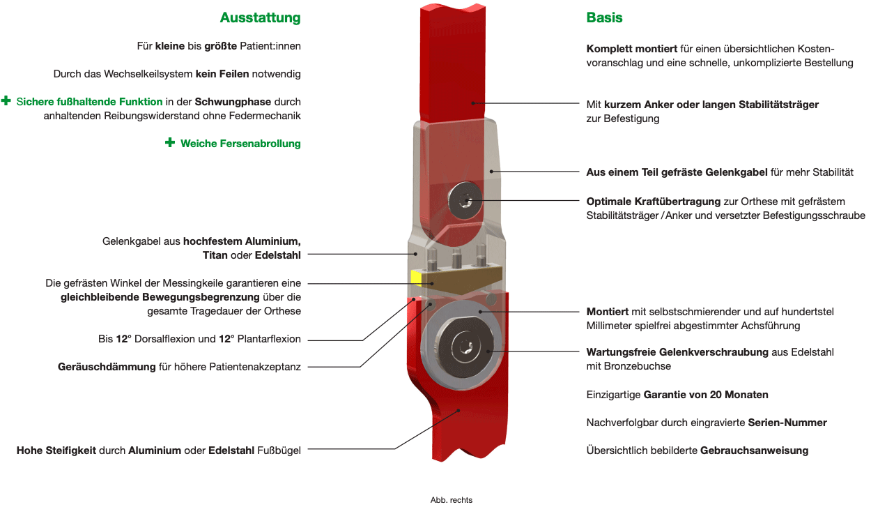 Ausstattung und Vorteile des Jumper Knöchelgelenks