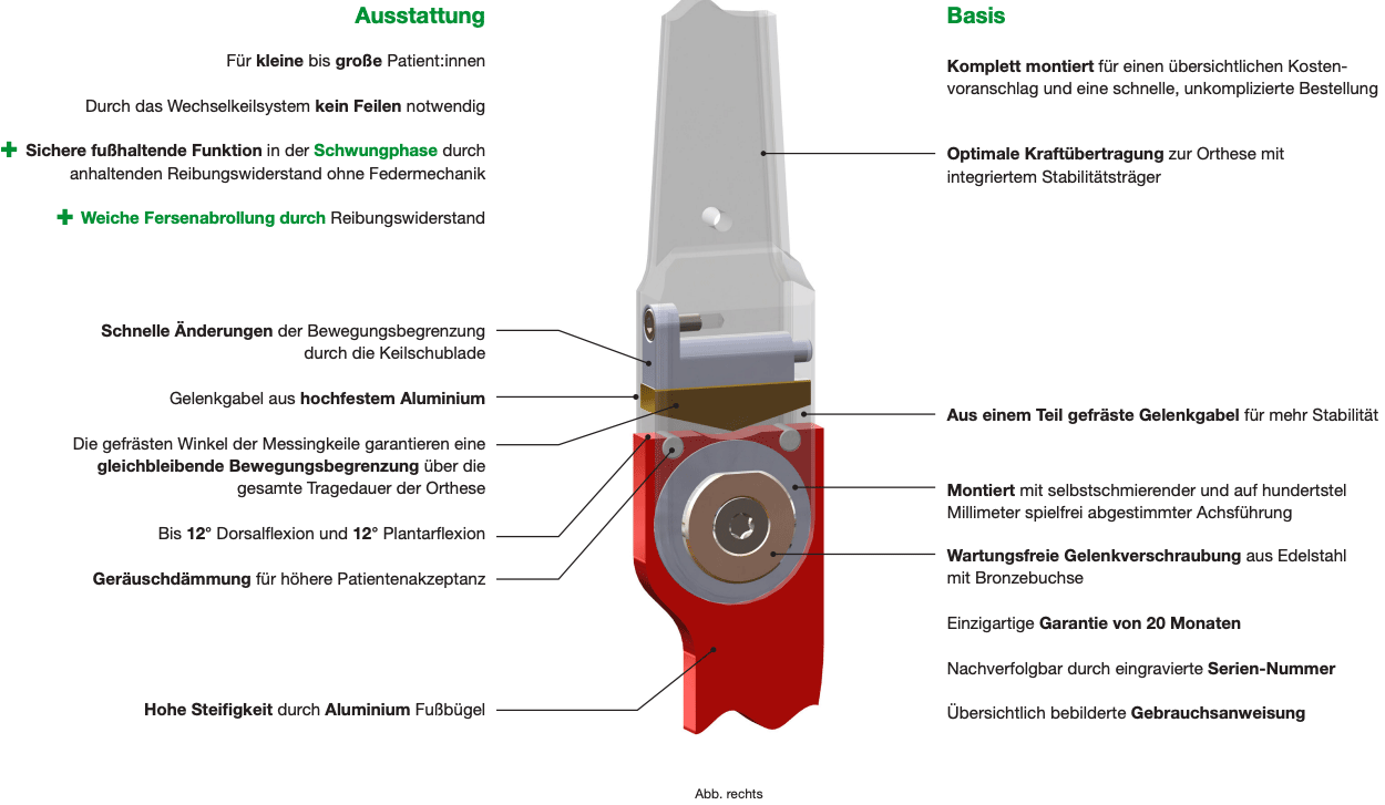 Ausstattung und Vorteile des Naveta Knöchelgelenks