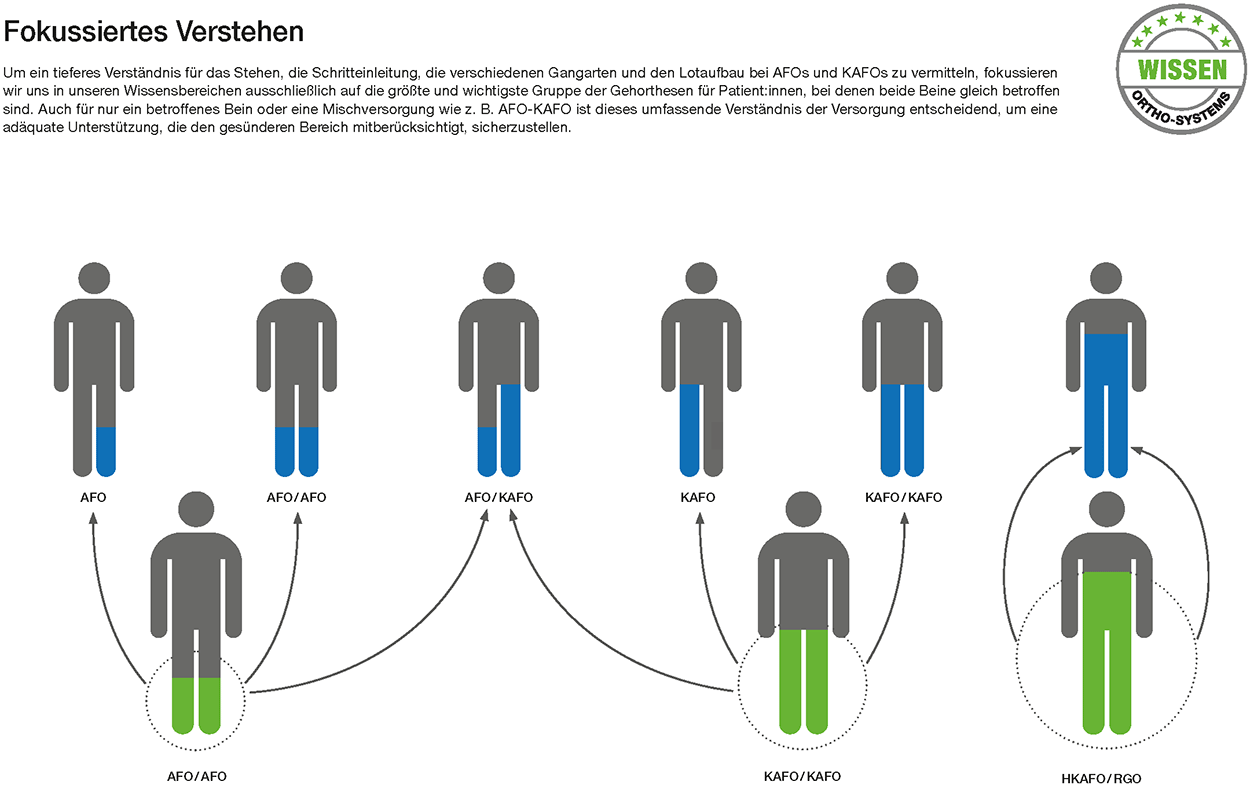 Anwendungsgebiete und Fokussierung - Bild2
