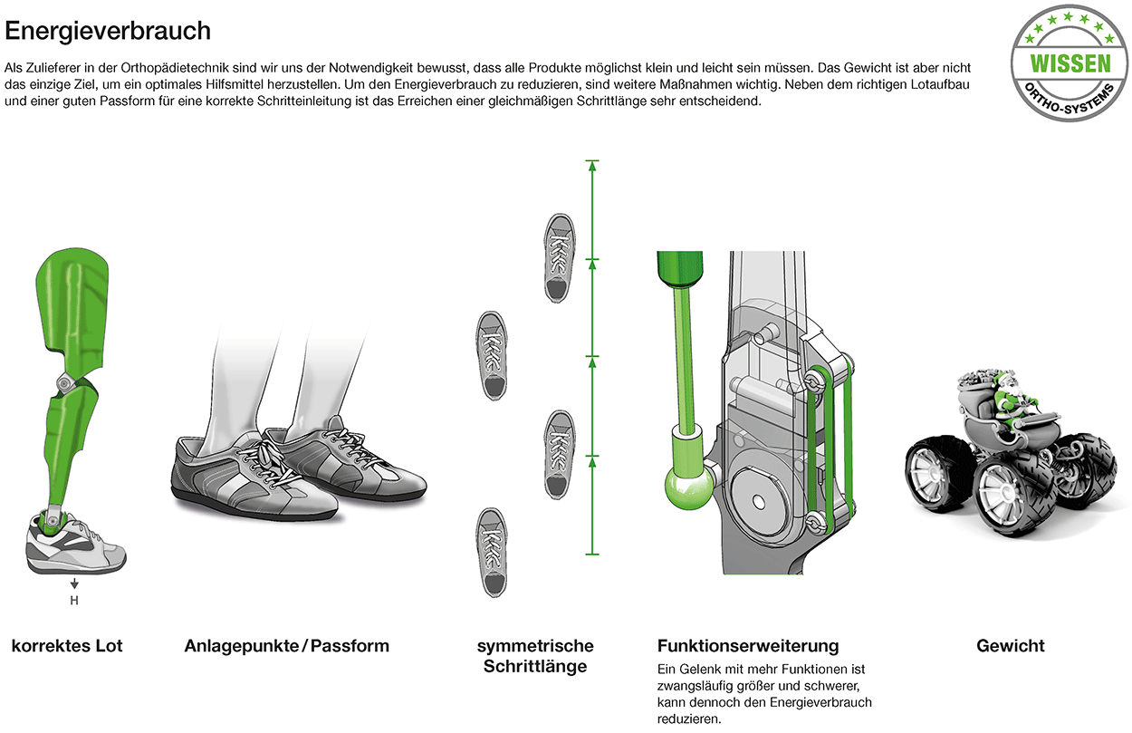 Rotationsstabilität und Energieverbrauch - Bild2