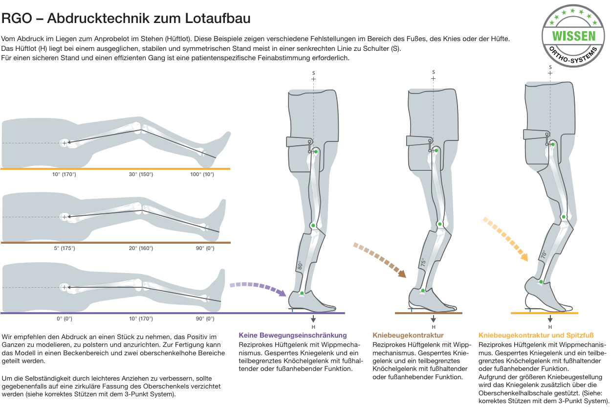 RGO Abform- und Abdrucktechnik - Bild2