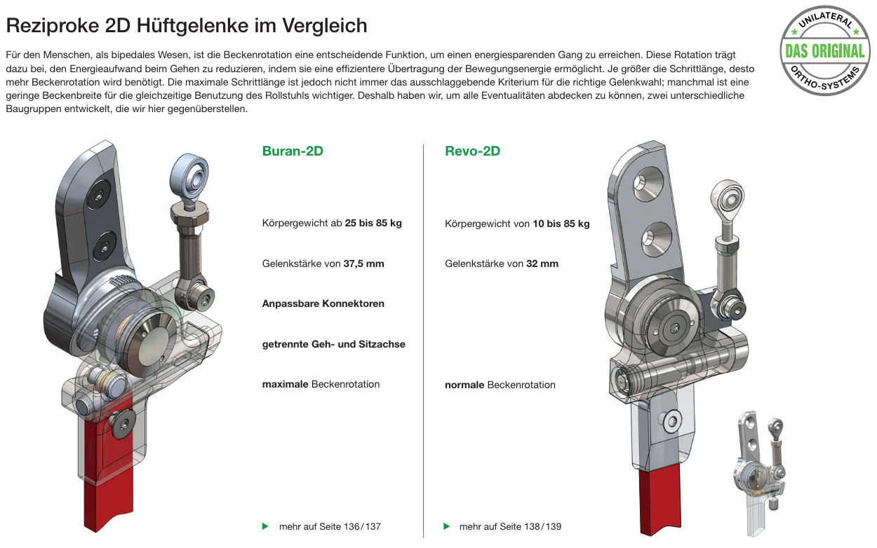 RGO Hüftgelenke im Vergleich - Bild1