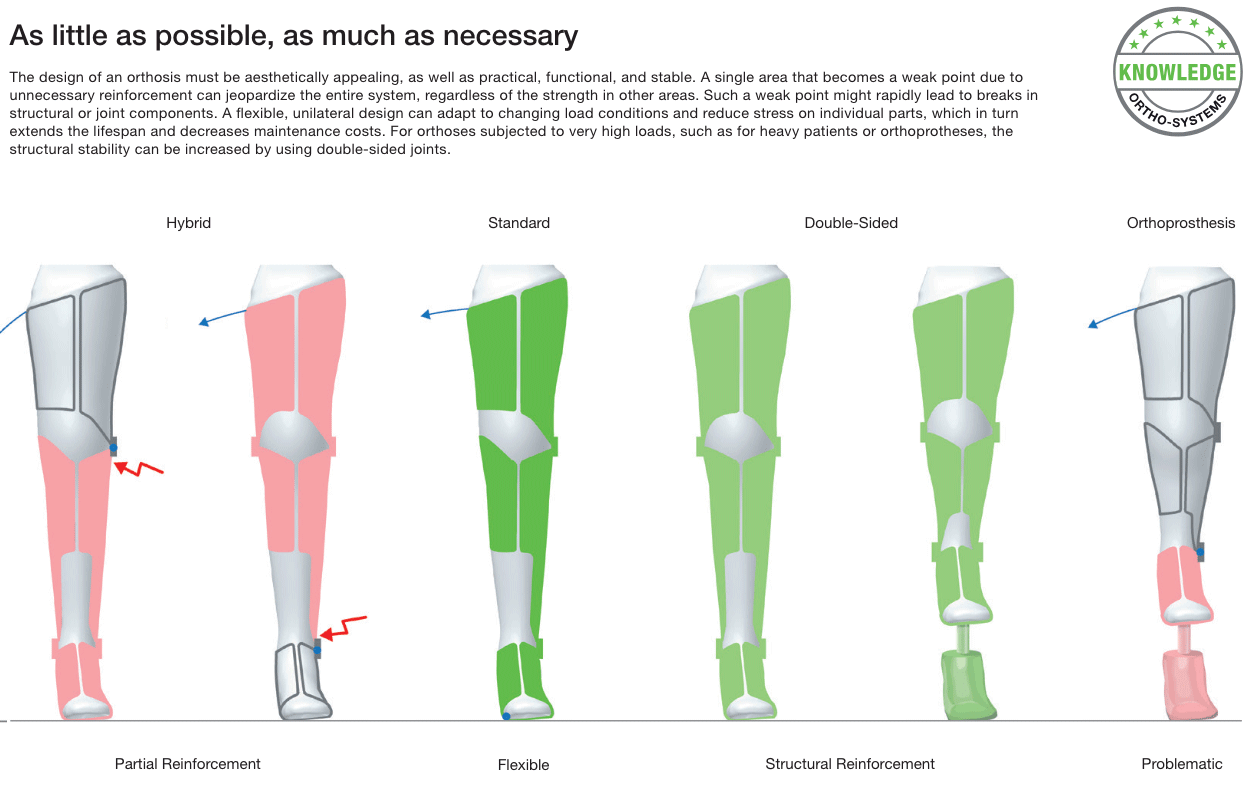 Unilateral is Standard - Image 2