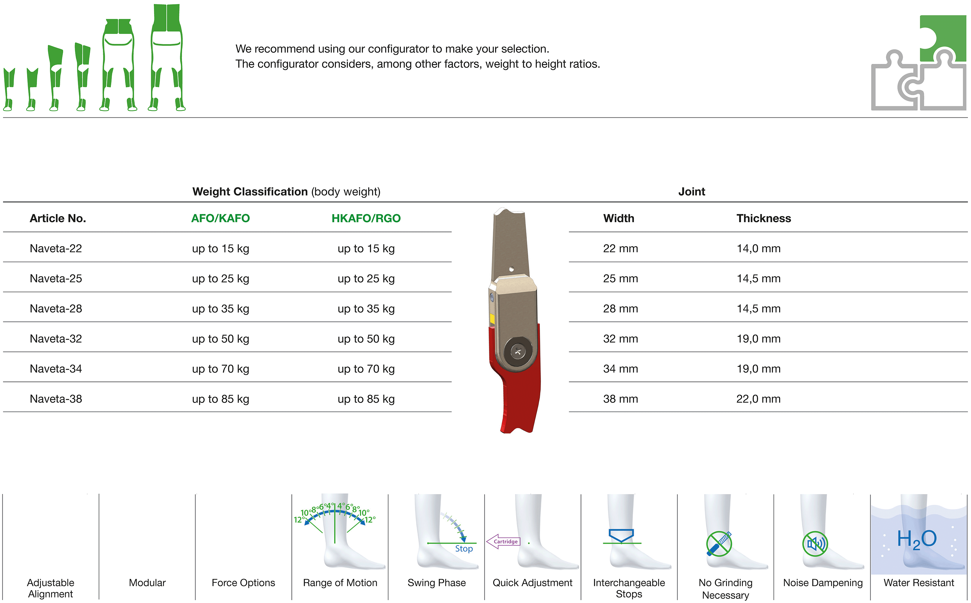 Naveta Joint Joint Classifikation