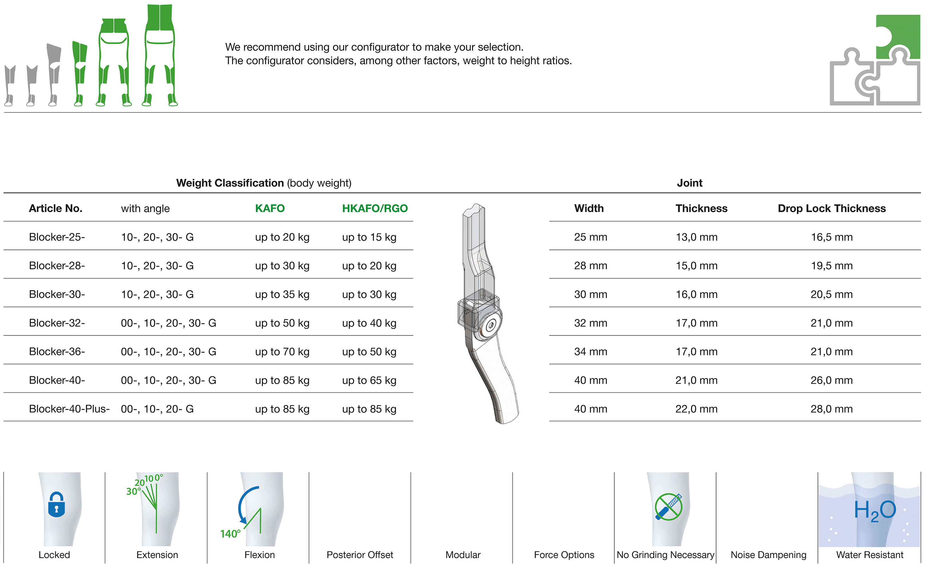 Blocker Knee Joint Classifikation