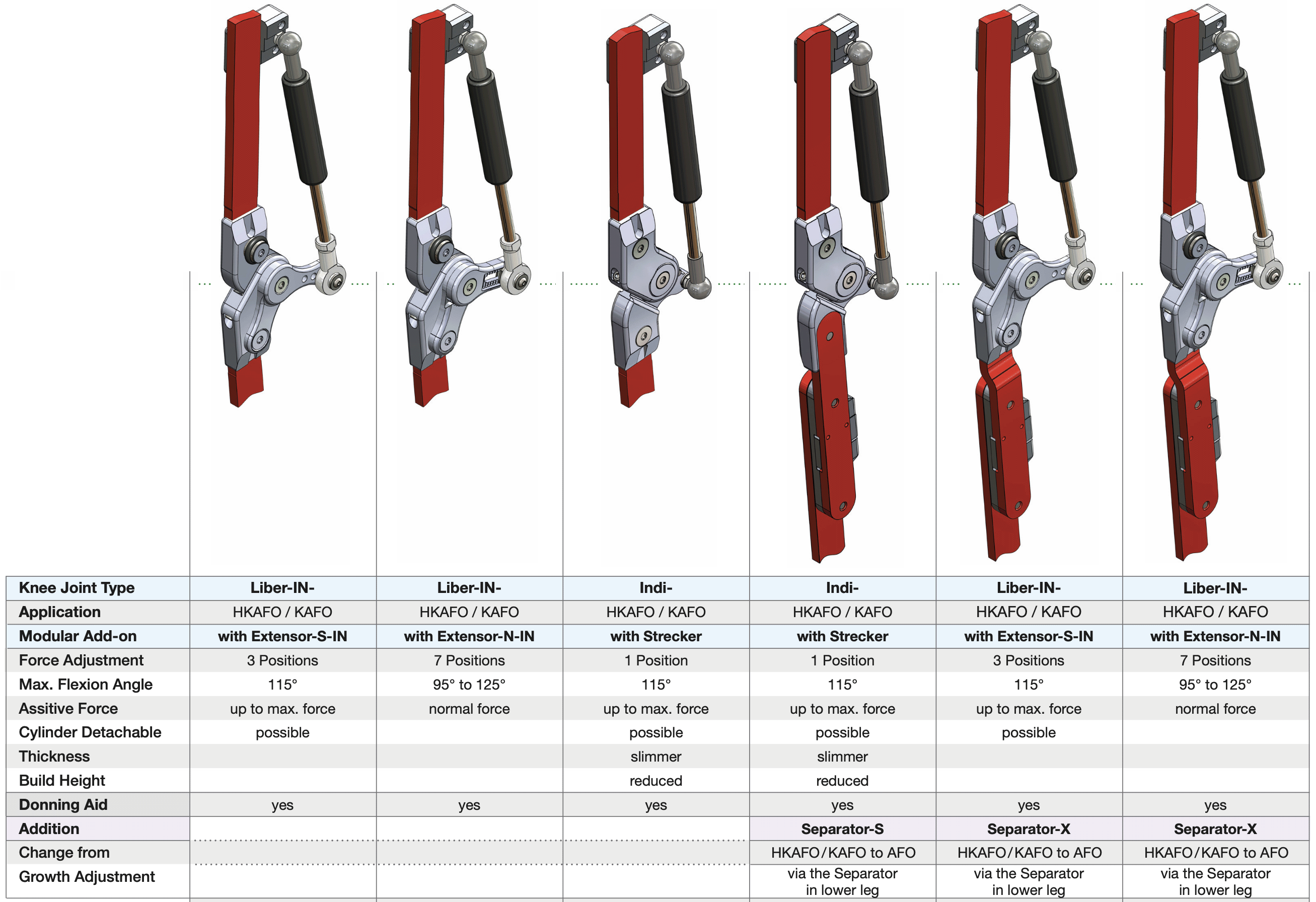 Figure 2 from the functional overview free posterior offset knee joints