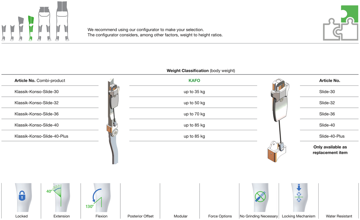 Klassik-Konso-Slide Knee Joint Classifikation