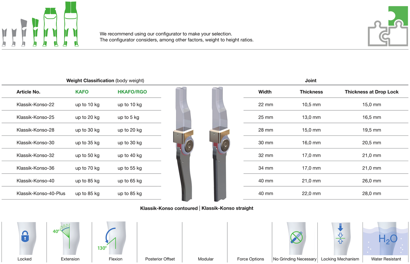 Klassik-Konso Knee Joint Classifikation