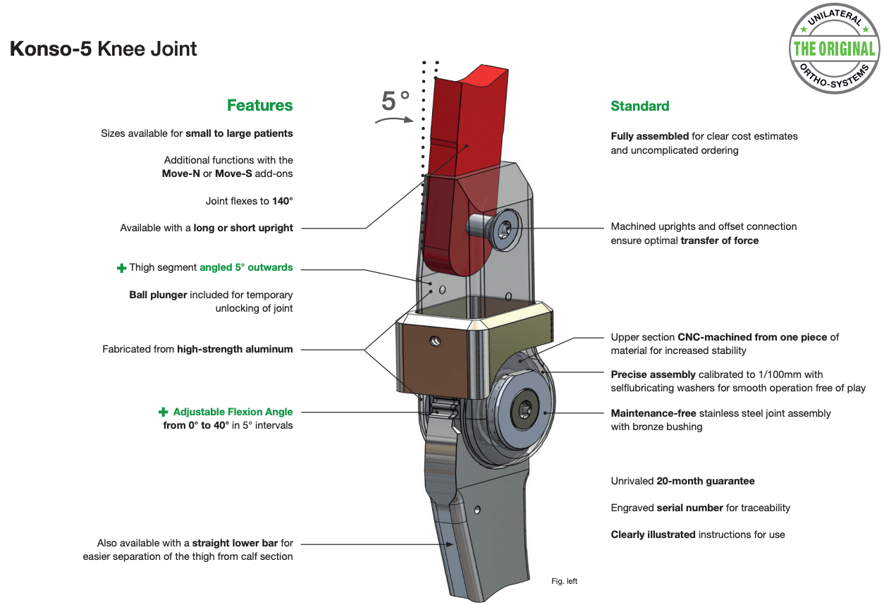 Features of Konso-5
