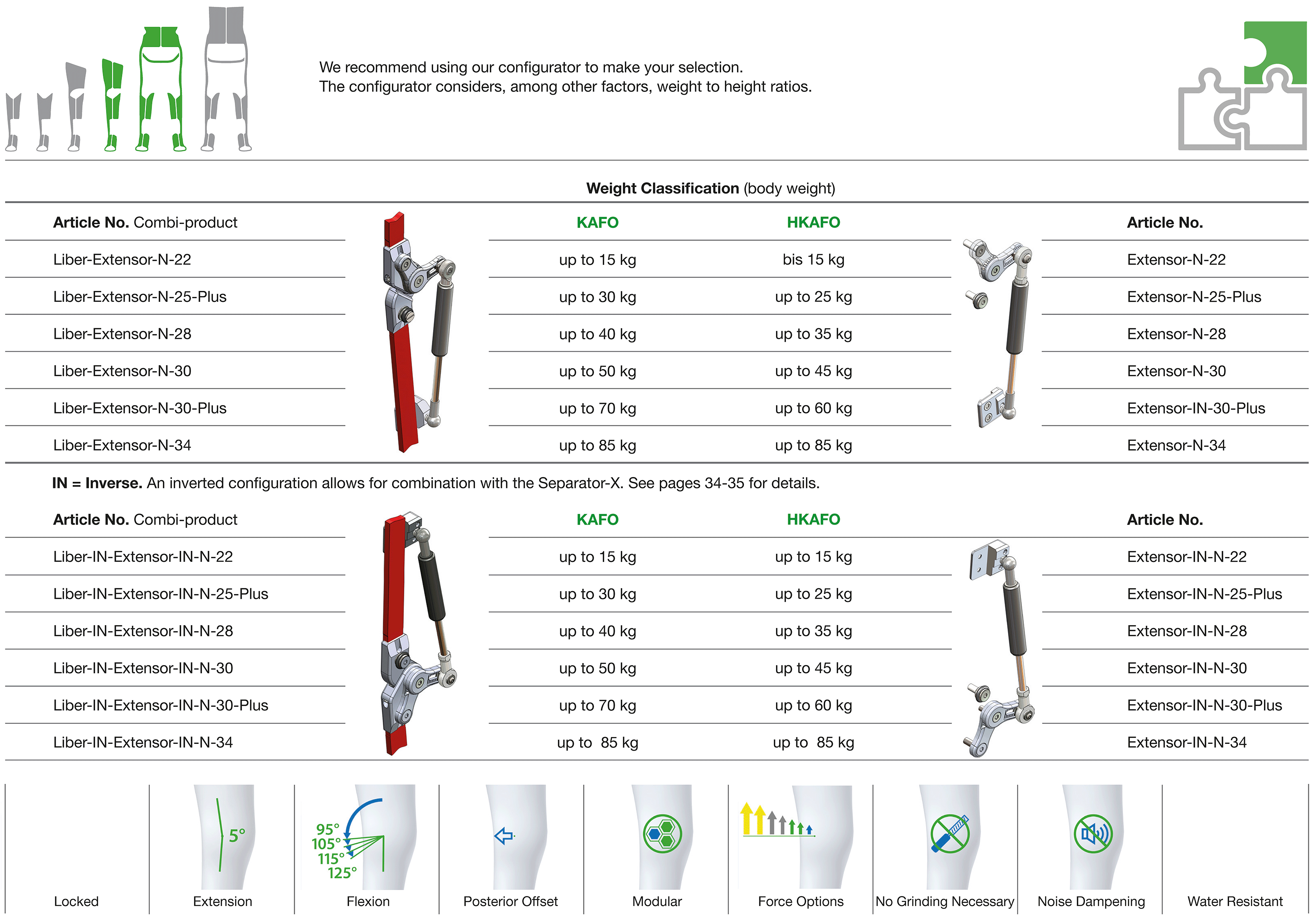 Liber-Extensor-N Classifikation