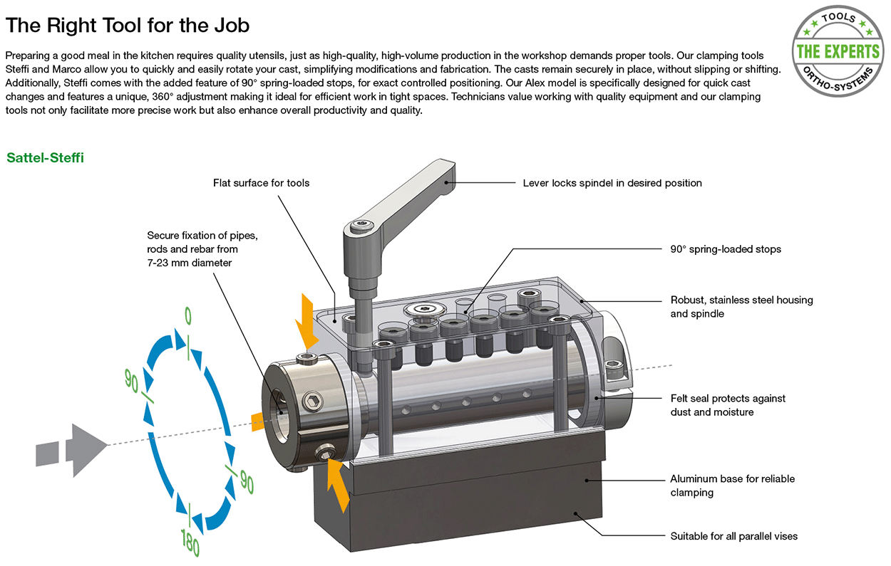 Explanations about the saddles 1